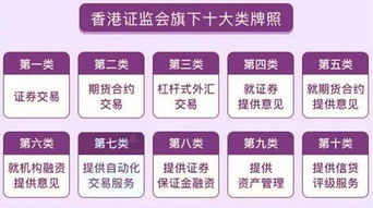 詳解香港證監(jiān)會十類金融牌照（以投資咨詢?yōu)槔? />
</span>
<span id=