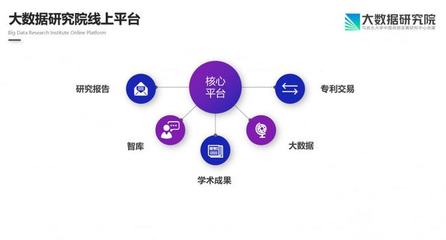 驅(qū)動(dòng)中國成立大數(shù)據(jù)研究院 駛?cè)氪髷?shù)據(jù)產(chǎn)業(yè)發(fā)展快車道