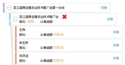 龍江縣得全福農業技術推廣站第一分站 科技興農，服務為民